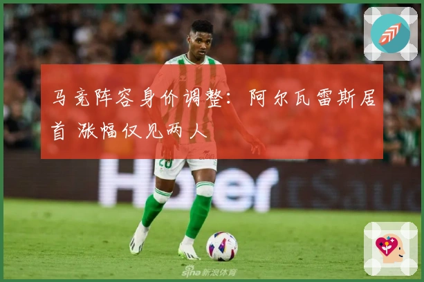 马竞阵容身价调整：阿尔瓦雷斯居首 涨幅仅见两人
